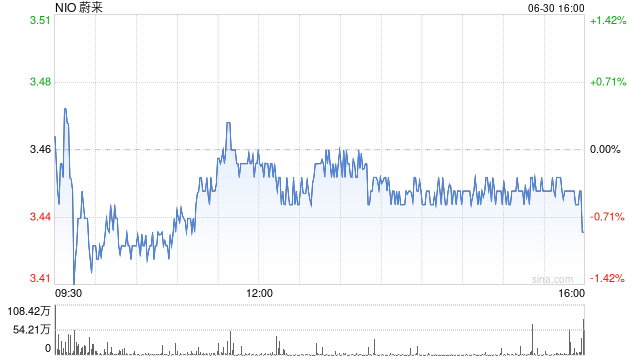 突发！蔚来汽车副总裁胡成臣离职  第1张