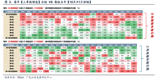 广发策略：11月的“反基本面”和“远期博弈”  第7张