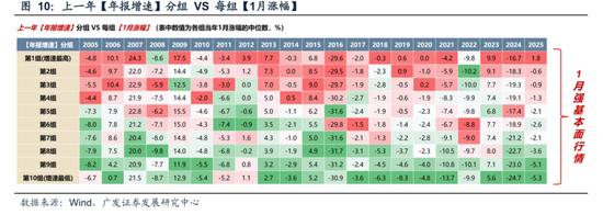 广发策略：11月的“反基本面”和“远期博弈”  第15张