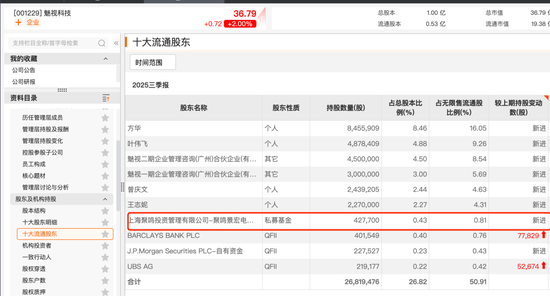 百亿级私募，持仓方向浮现  第3张