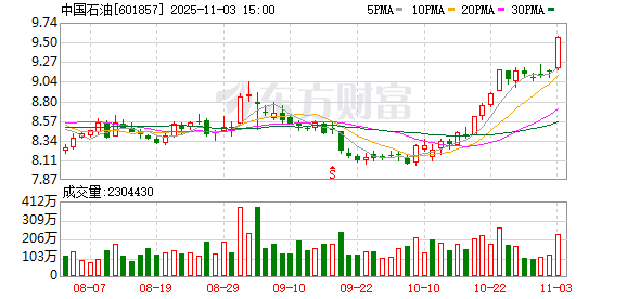 中国移动,超4000万股划转! 第2张 中国移动,超4000万股划转! 第2张
