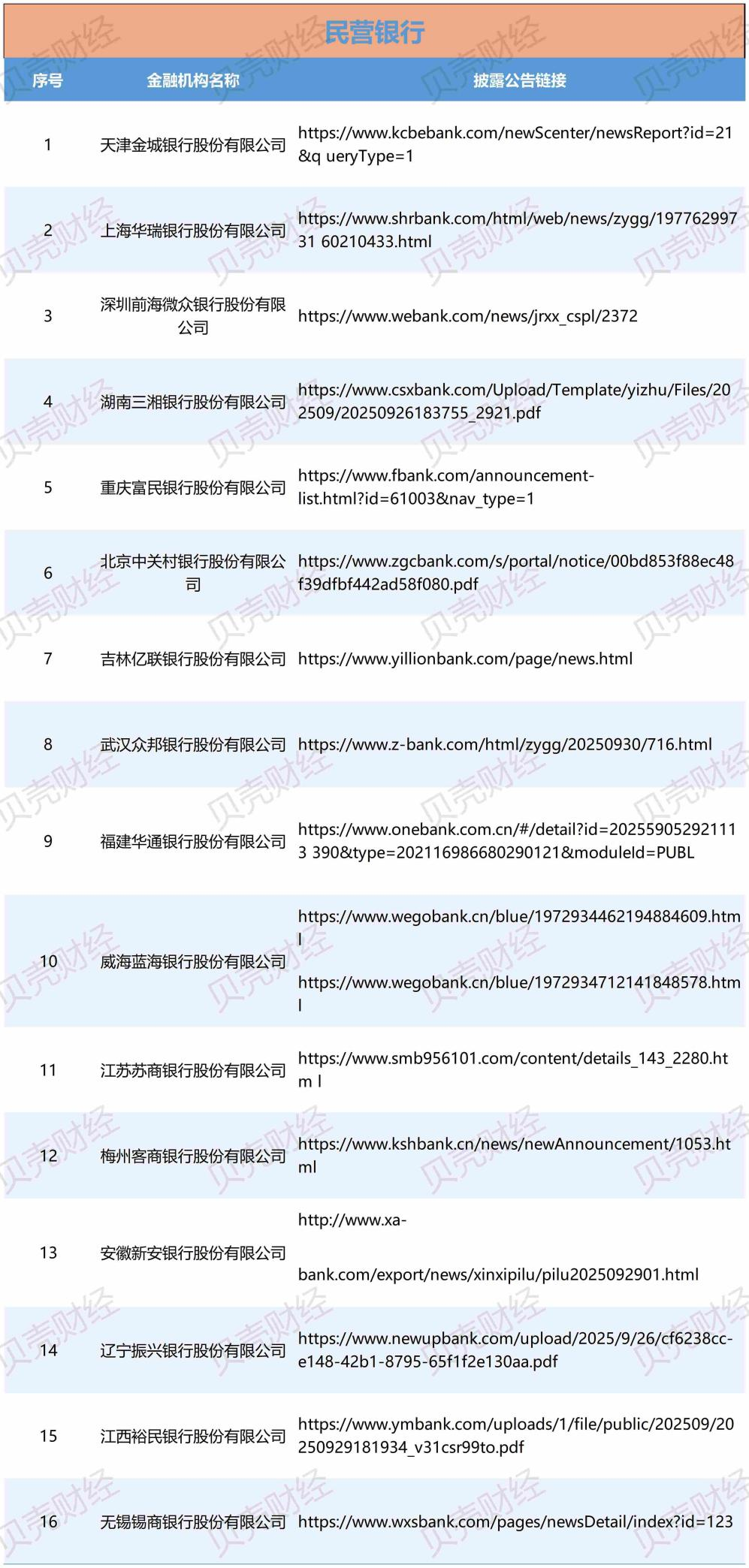 119家金融机构已披露助贷合作方名单,中互金:存在四大问题 第4张 119家金融机构已披露助贷合作方名单,中互金:存在四大问题 第4张