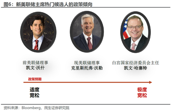 民生宏观：美元100再“闯关”，推演和影响  第6张