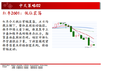 中天期货:白银仍在震荡 棕榈超跌反弹  第10张