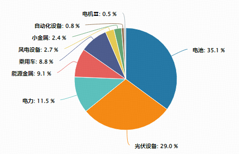 储能热潮席卷全球，六氟磷酸锂价格暴涨！电池化学品龙头走强，绿色能源ETF盘中拉升2%站上全部均线  第3张