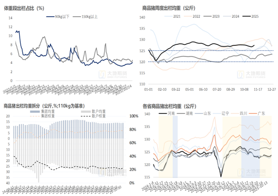 生猪：猪价弱稳，谨慎观望  第8张