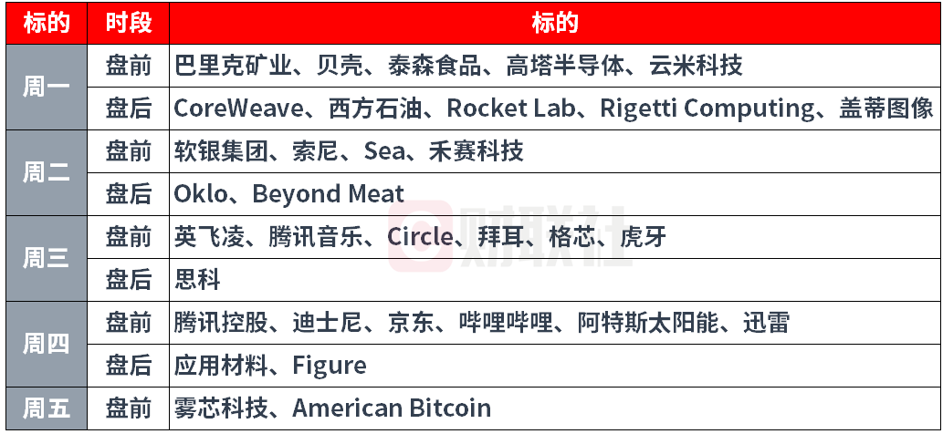 环球下周看点：巴菲特或将上演“最后一课” 中概股财报季揭幕  第2张
