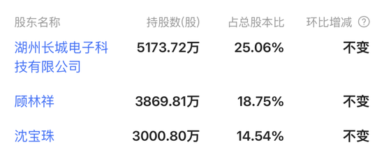 复牌！长城科技“闪电”终止筹划重大事项  第3张