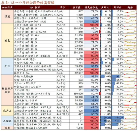 招商策略:明年将形成20年一遇中美共振之年 第8张 招商策略:明年将形成20年一遇中美共振之年 第8张
