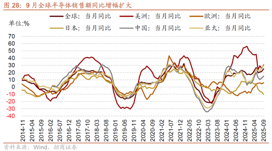 招商策略:明年将形成20年一遇中美共振之年 第21张 招商策略:明年将形成20年一遇中美共振之年 第21张