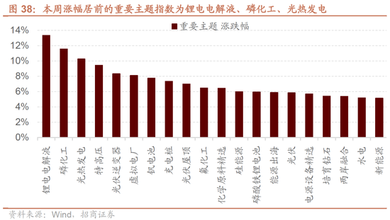 招商策略:明年将形成20年一遇中美共振之年 第29张 招商策略:明年将形成20年一遇中美共振之年 第29张