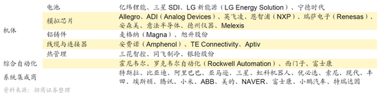 招商策略:明年将形成20年一遇中美共振之年 第36张 招商策略:明年将形成20年一遇中美共振之年 第36张