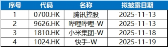 抢跑港股财报“超级周”! 腾讯、阿里、快手携手升逾2%,百亿港股互联网ETF(513770)10天吸金8.6亿元 第1张 抢跑港股财报“超级周”! 腾讯、阿里、快手携手升逾2%,百亿港股互联网ETF(513770)10天吸金8.6亿元 第1张