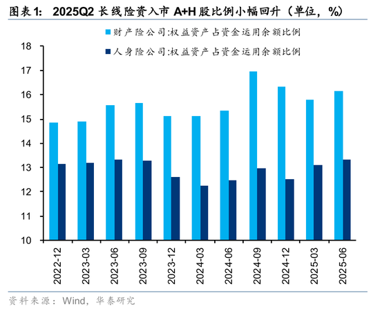 华泰证券:长线资金的布局方向 第1张 华泰证券:长线资金的布局方向 第1张