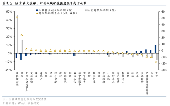 华泰证券:长线资金的布局方向 第5张 华泰证券:长线资金的布局方向 第5张