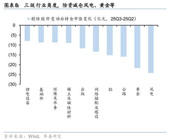华泰证券:长线资金的布局方向 第8张 华泰证券:长线资金的布局方向 第8张