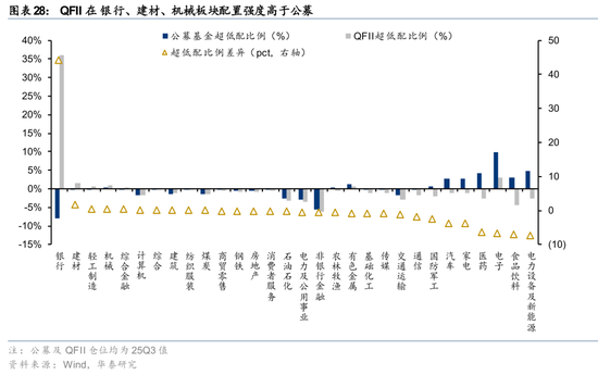 华泰证券:长线资金的布局方向 第28张 华泰证券:长线资金的布局方向 第28张