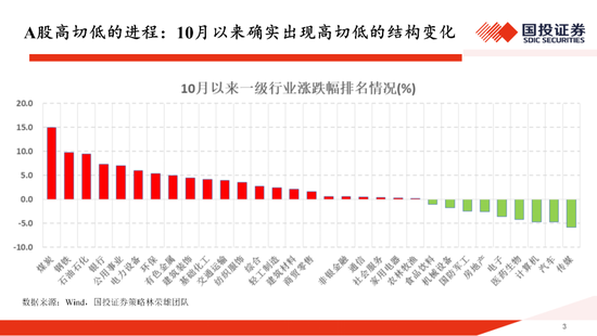 国投证券：一份指南 关于“高低切”  第3张
