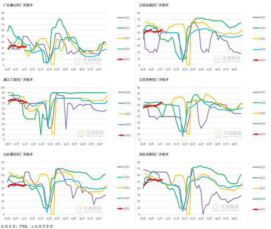 棉花：仓单大量生成，减产不及预期  第30张