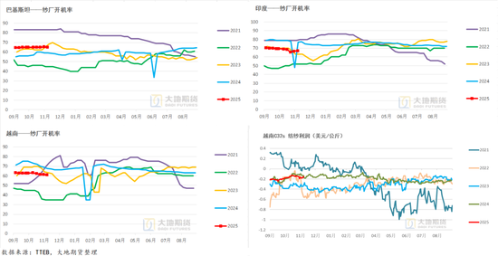 棉花：仓单大量生成，减产不及预期  第47张