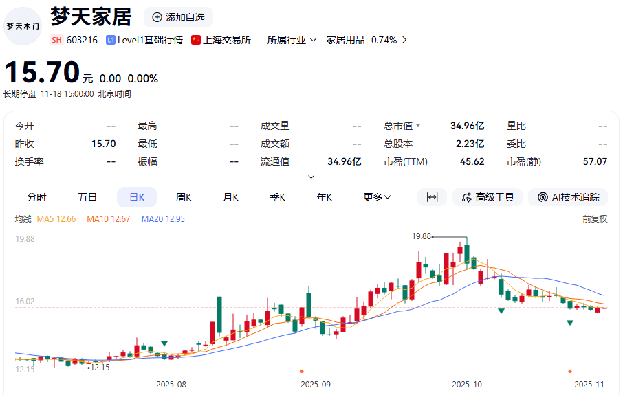 突发!603216 终止收购+控制权变更!明日复牌! 第3张 突发!603216 终止收购+控制权变更!明日复牌! 第3张
