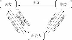 【《投资者》第29辑】东方集团财务造假再揭“融资性贸易”之殇  第3张