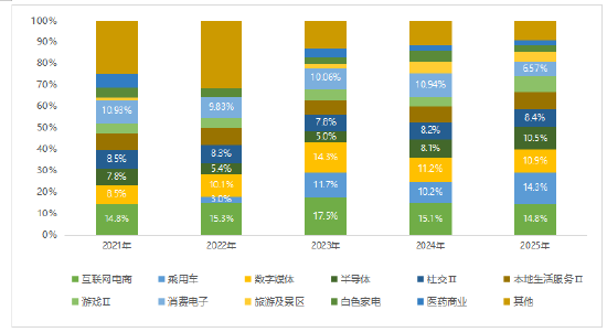 “铁打”的恒生科技指数  第3张