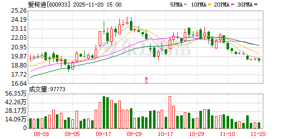 爱柯迪：未来将加强与现有客户的合作，不断拓展新项目，以推动业务的持续发展  第1张