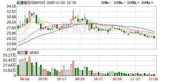屹唐股份：截至2025年9月30日，公司股东人数为40743户  第1张