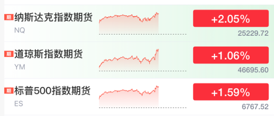 刚刚！美联储，降息大消息！  第3张