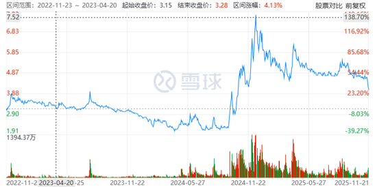 永辉“胖改”还没上岸,股东套现13亿,叶国福的设想会落空吗? 第4张 永辉“胖改”还没上岸,股东套现13亿,叶国福的设想会落空吗? 第4张