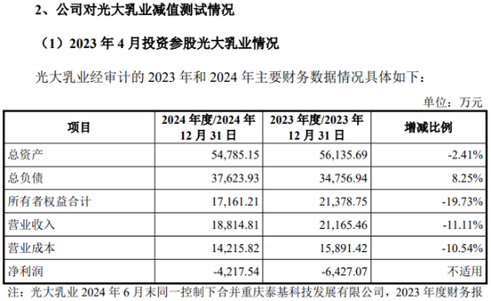 南方乳业IPO:二轮问询受监管犀利追问 第1张 南方乳业IPO:二轮问询受监管犀利追问 第1张