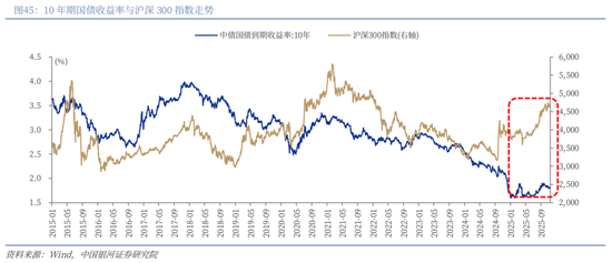 中国银河2026年A股市场投资展望：变局蕴机遇，聚势盈未来  第32张