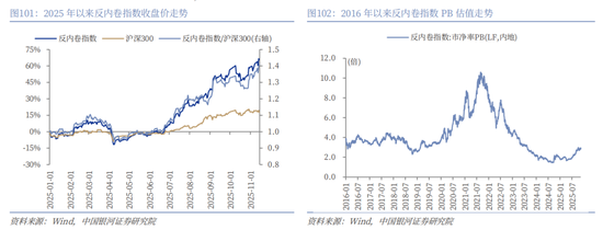 中国银河2026年A股市场投资展望：变局蕴机遇，聚势盈未来  第75张