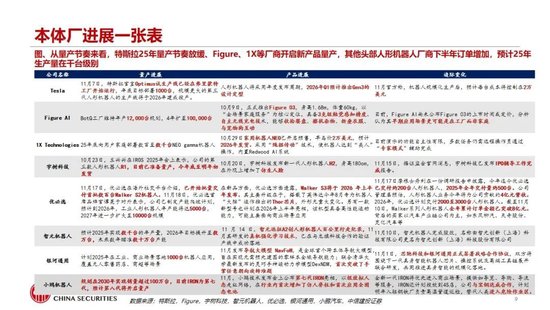 中信建投:人形机器人行情整固待催化 产业兑现前夕蓄势 第11张 中信建投:人形机器人行情整固待催化 产业兑现前夕蓄势 第11张