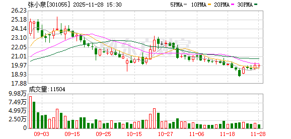 财说| 业绩三连跌、“掏空式”分红，百年老字号张小泉频引争议  第1张