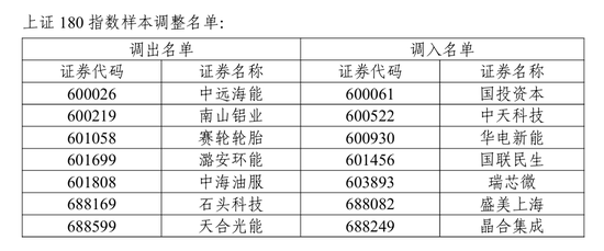 A股重要调整！下月生效  第2张