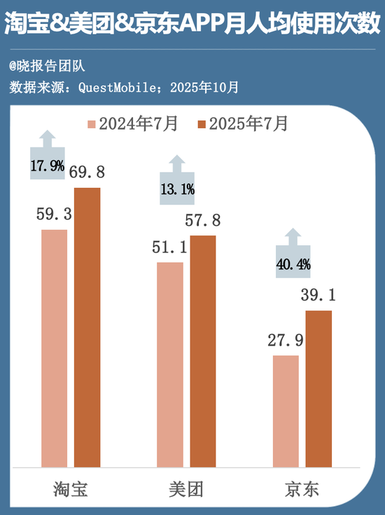 百亿利润没了，外卖大战的残酷账本  第11张