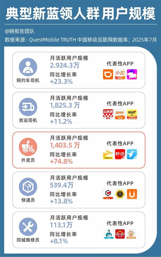 百亿利润没了，外卖大战的残酷账本  第14张