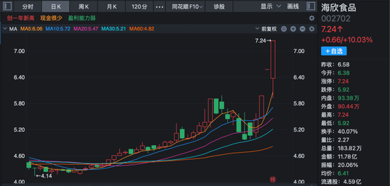 这家公司火了!斩获超1亿美元订单,168家机构火速调研!股价“一”字涨停! 第1张 这家公司火了!斩获超1亿美元订单,168家机构火速调研!股价“一”字涨停! 第1张