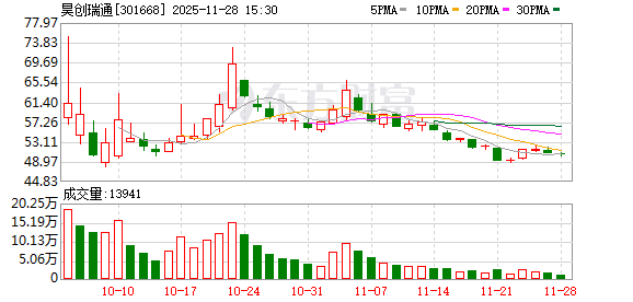 昊创瑞通：搬迁至新办公地址  第1张