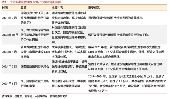 浙商宏观李超：如何理解房地产发展新模式？现房销售增速可能先于期房企稳，是观测地产市场企稳的前瞻指标  第6张