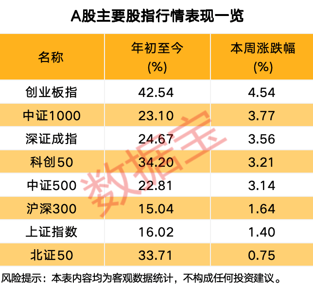 下周，科技板块最受投资者关注！  第1张