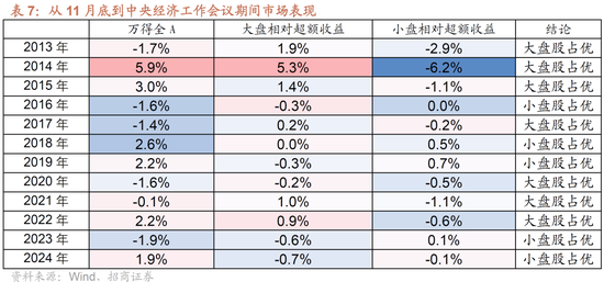 招商策略：近期政策端变化如何影响A股市场？  第8张