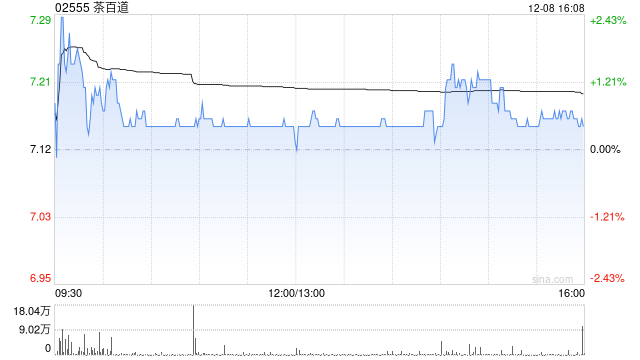 中金：维持茶百道“跑赢行业”评级 目标价9.3港元  第1张