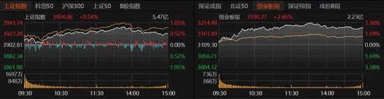 A股放量上涨!后市关注这些机会→ 第1张 A股放量上涨!后市关注这些机会→ 第1张