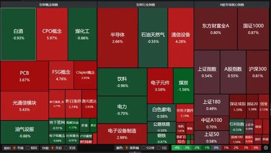 A股放量上涨!后市关注这些机会→ 第2张 A股放量上涨!后市关注这些机会→ 第2张