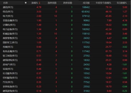 A股放量上涨!后市关注这些机会→ 第3张 A股放量上涨!后市关注这些机会→ 第3张