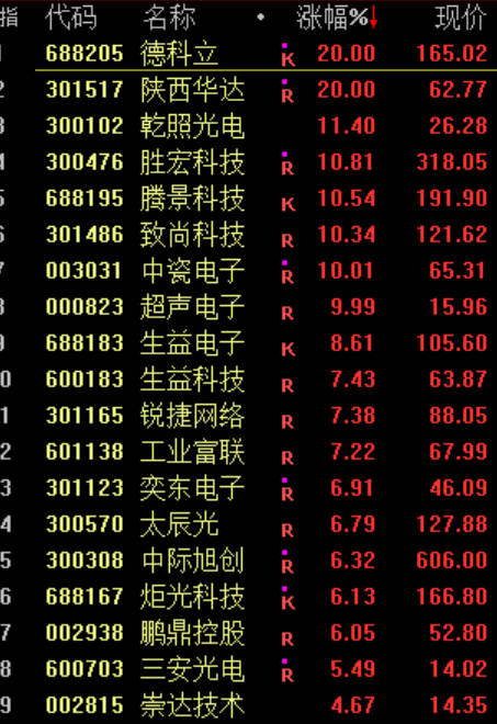 突然！“救市”  第3张