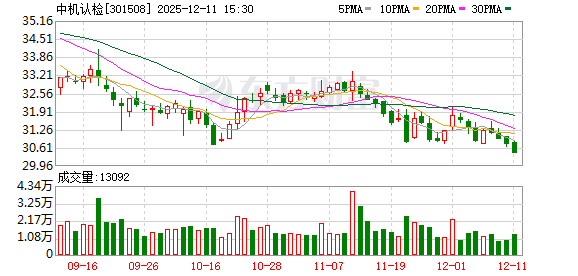 中机认检：赵鹏先生提请辞去公司第二届董事会董事及薪酬与考核委员会委员职务  第1张
